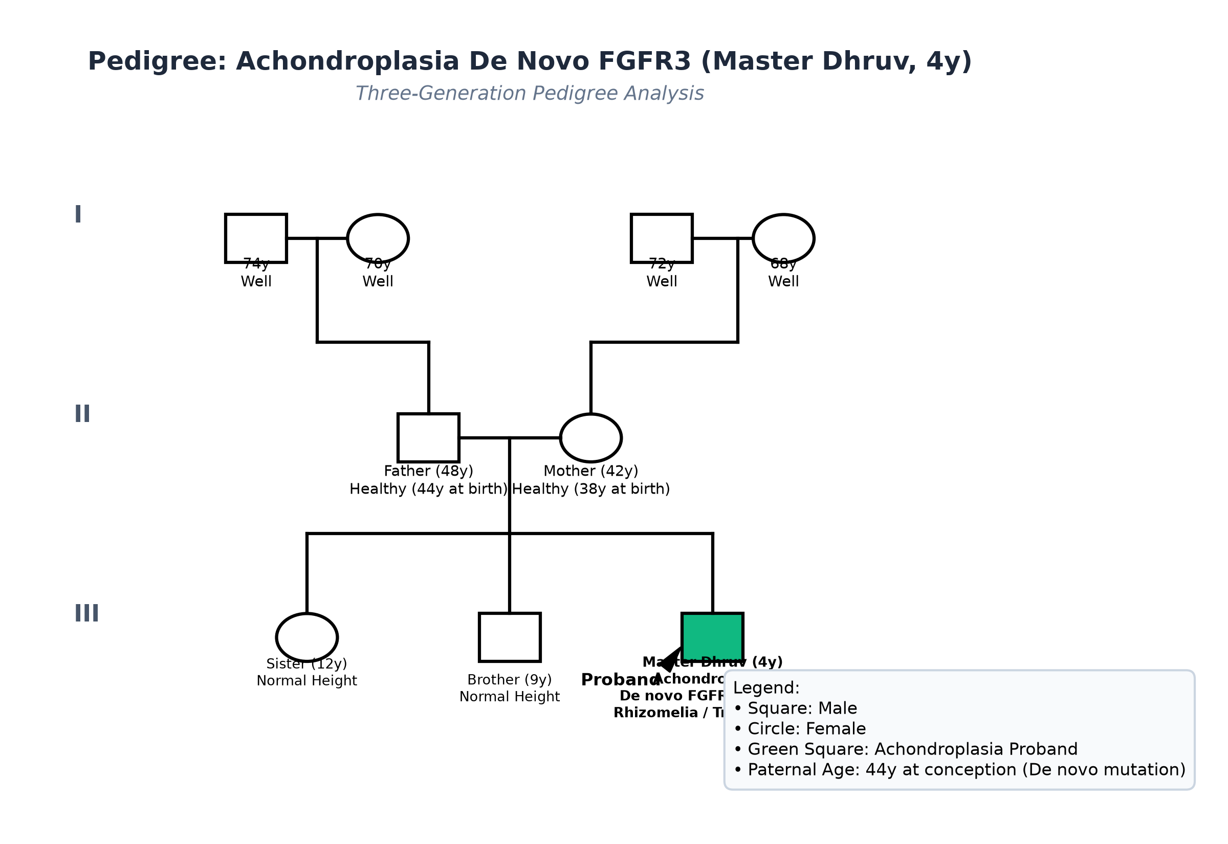 pedigree_achondroplasia_dhruv.png