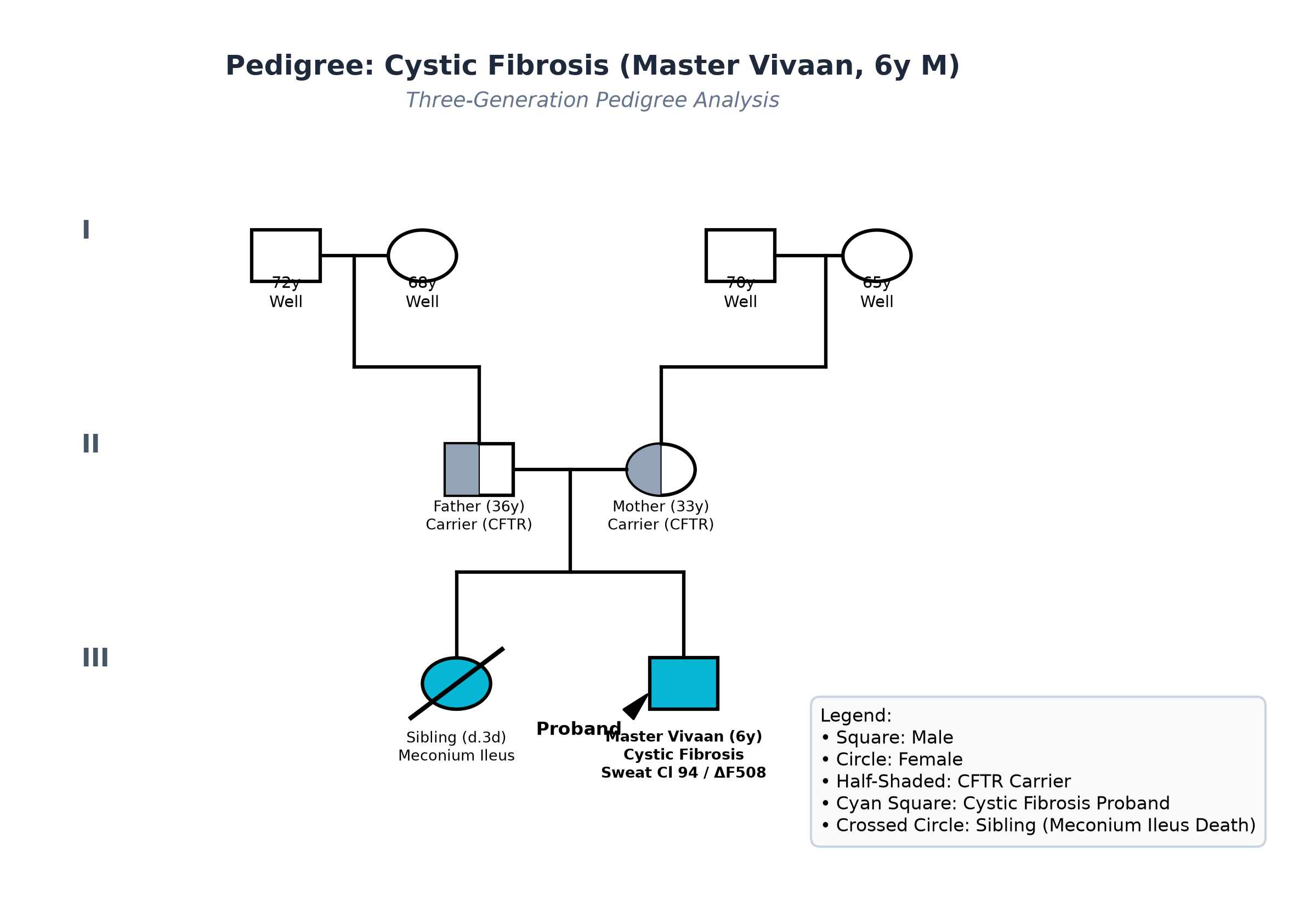 pedigree_cf_vivaan.png