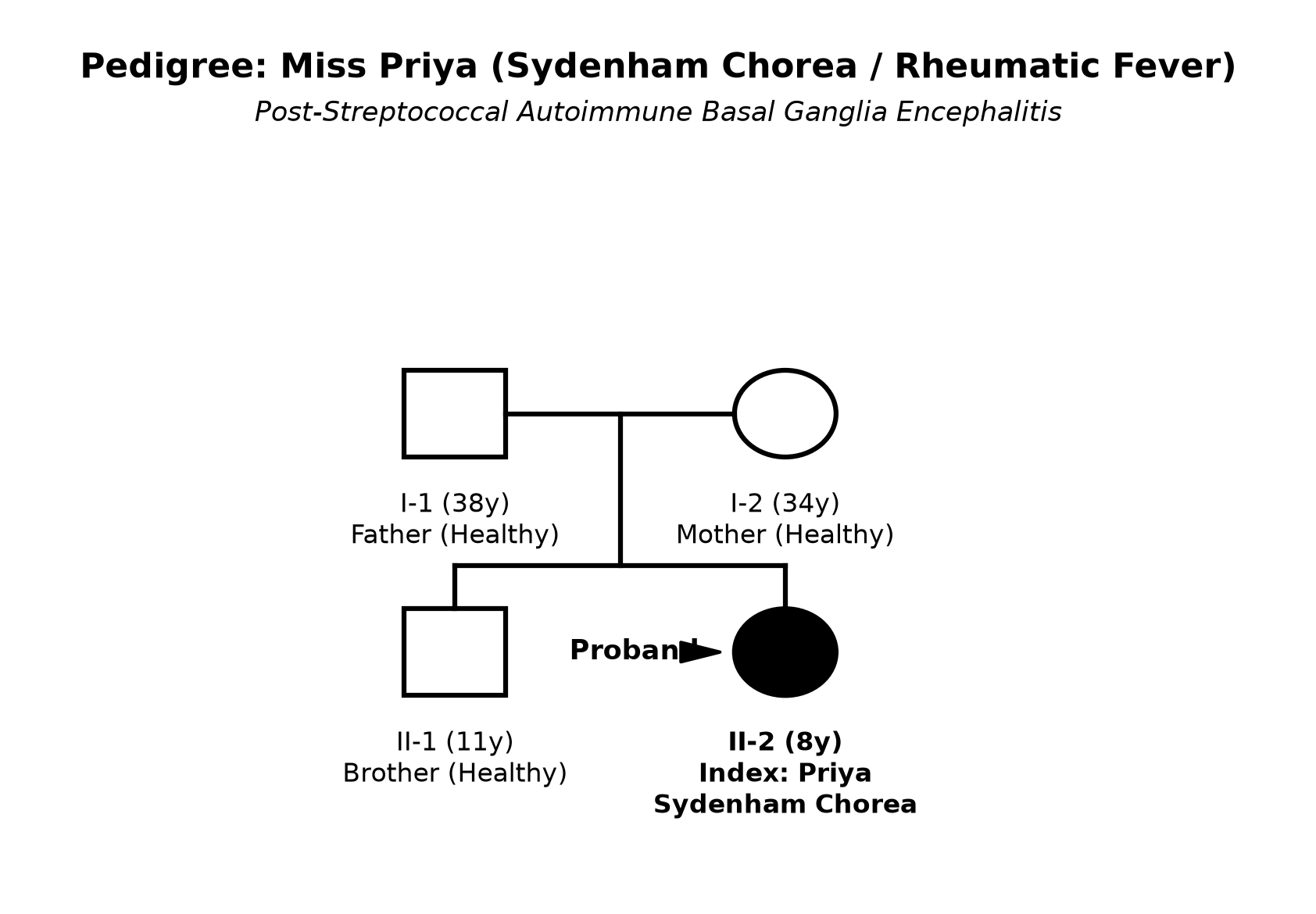 pedigree_chorea_priya.png