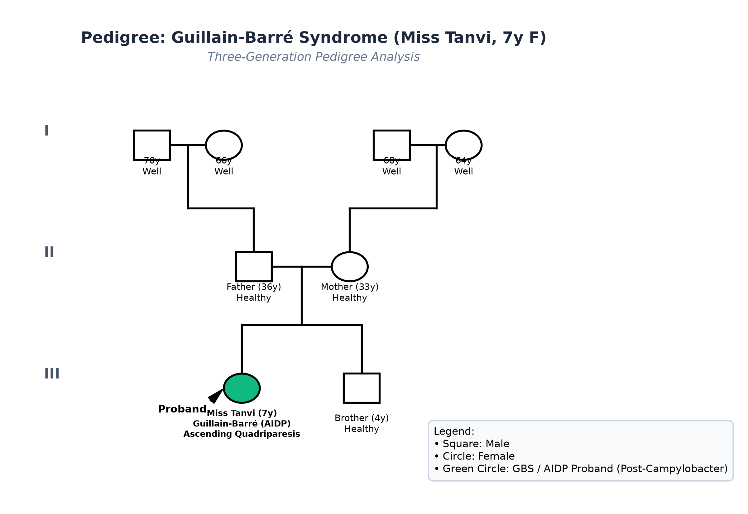 pedigree_gbs_tanvi.png