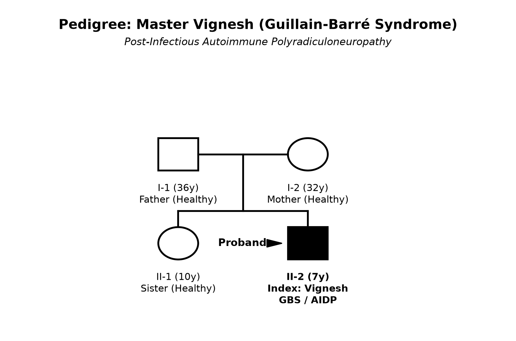 pedigree_gbs_vignesh.png