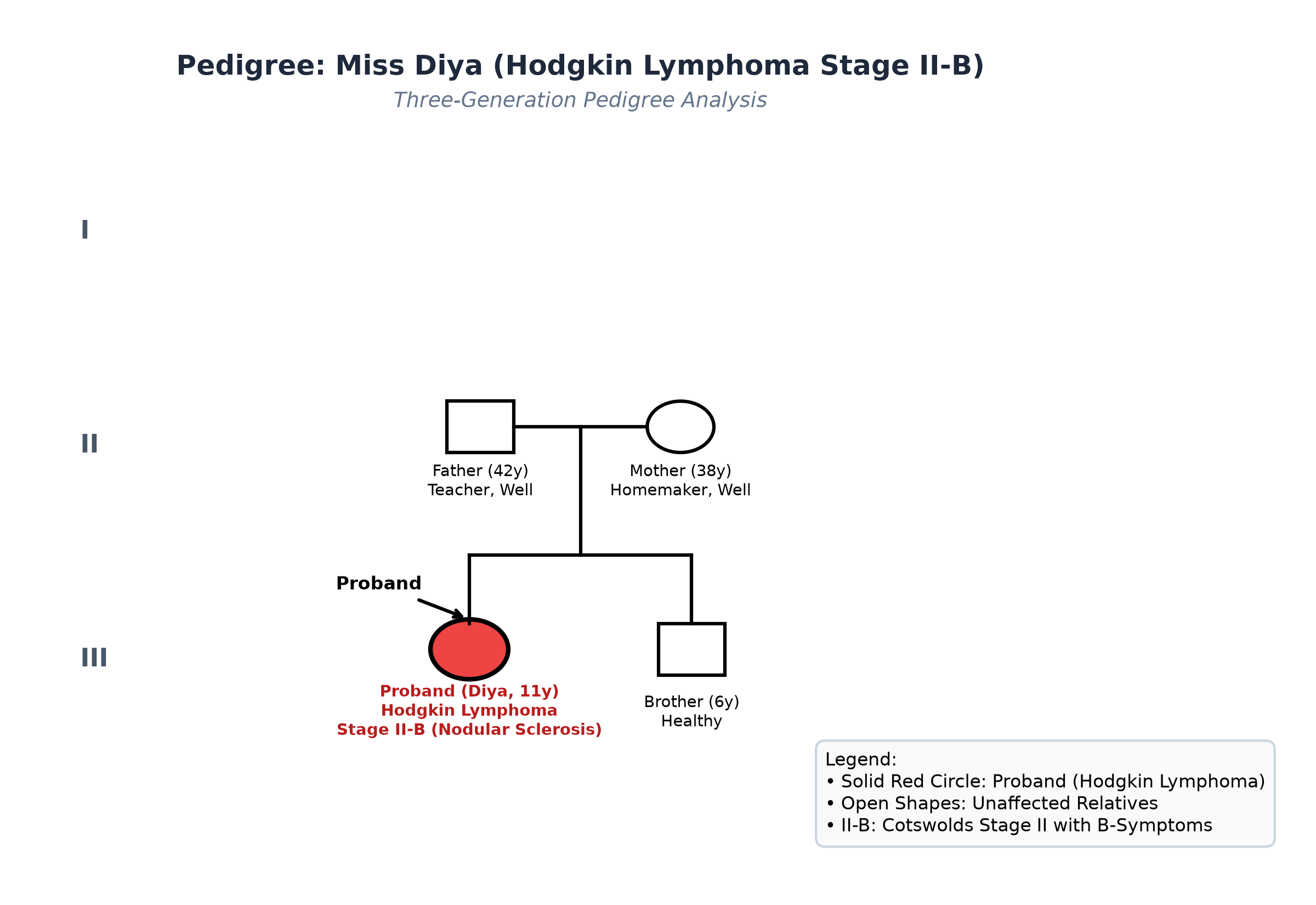 pedigree_lymphoma_diya.png