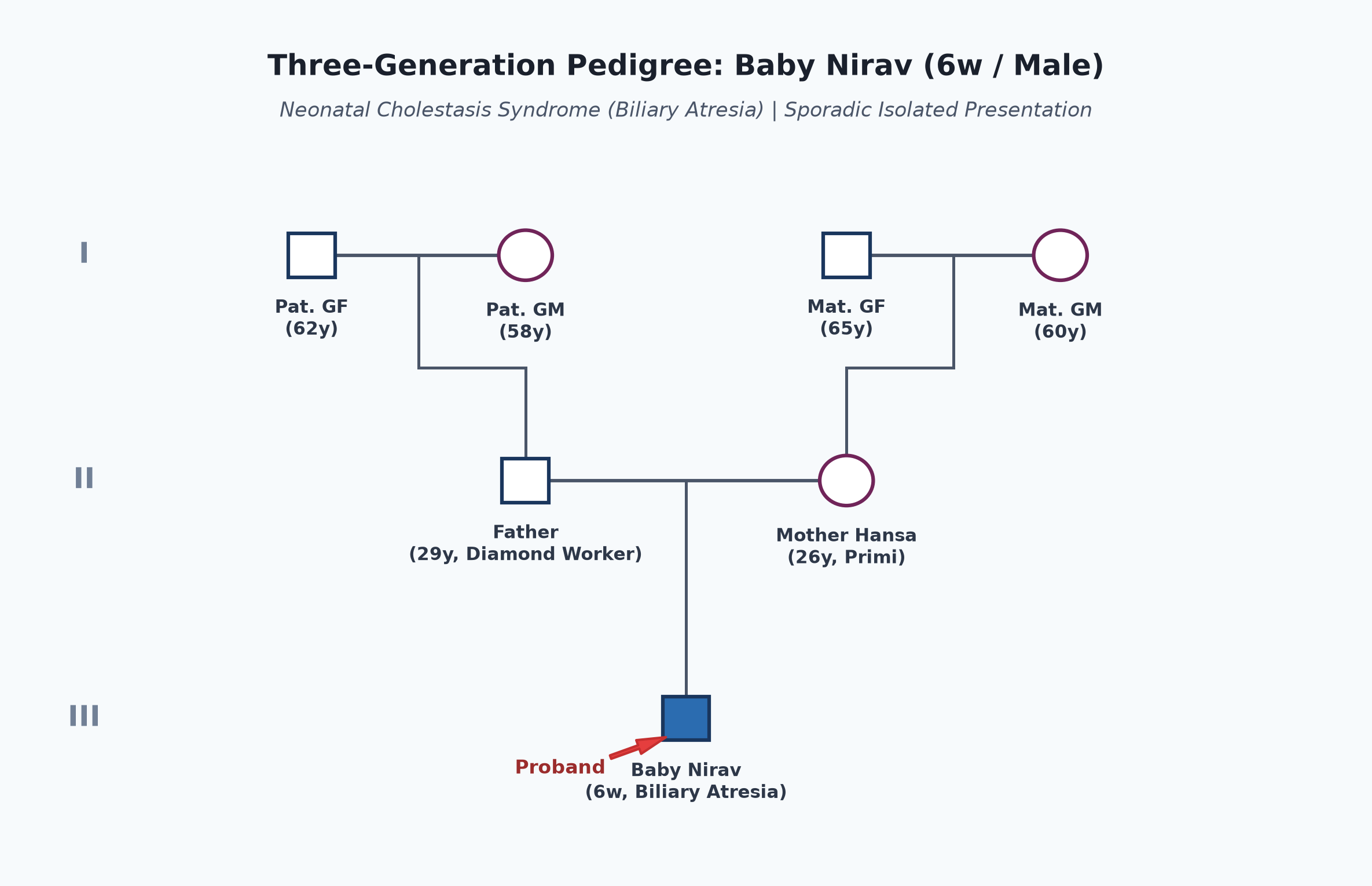 pedigree_ncs_nirav.png