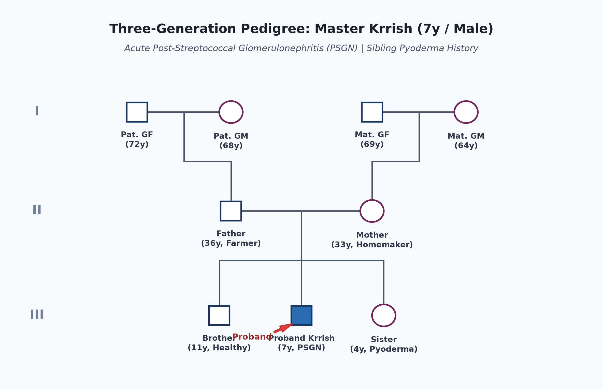 pedigree_psgn_krrish.png