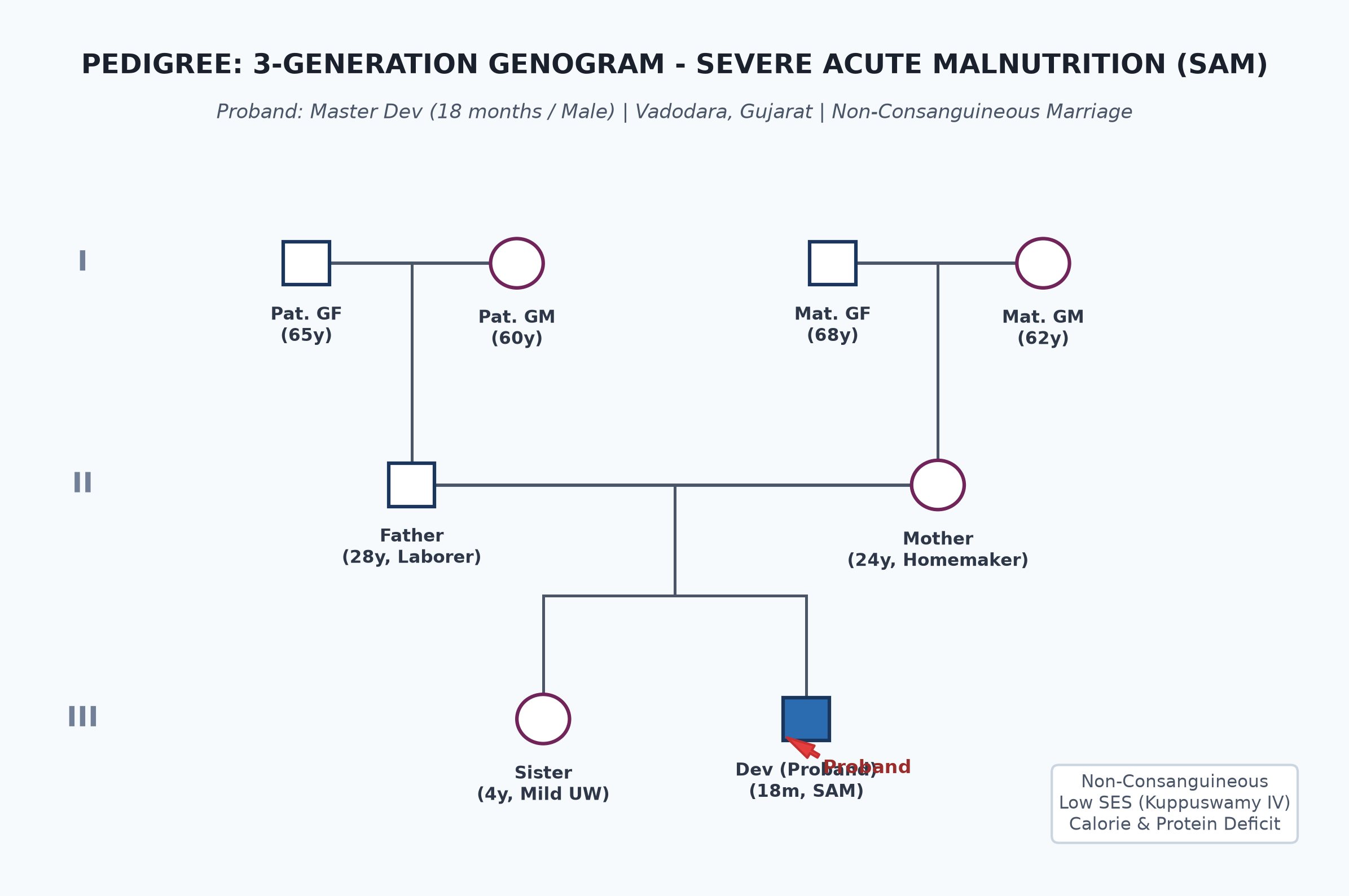 pedigree_sam_dev.png