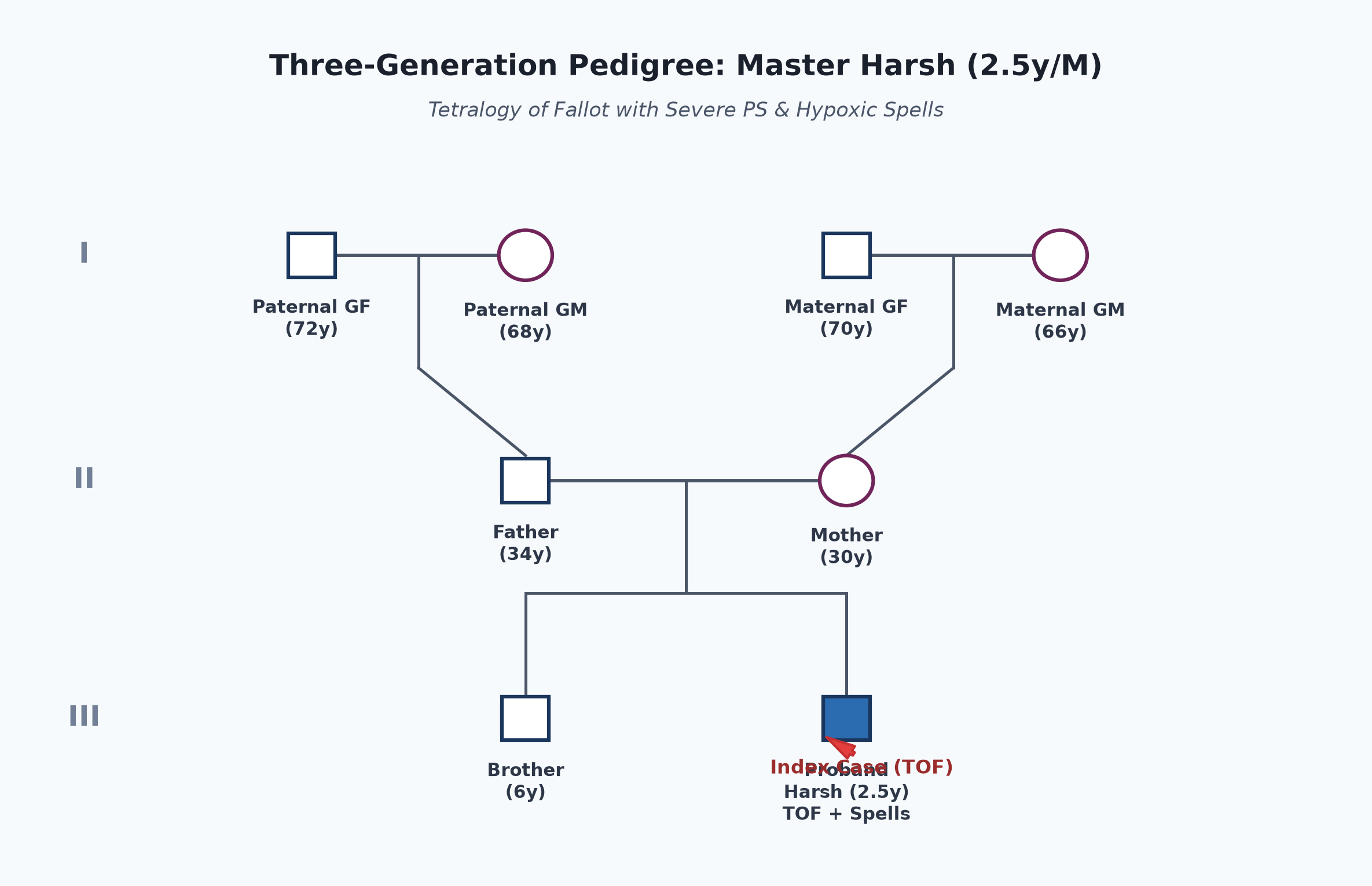 pedigree_tof_harsh.png
