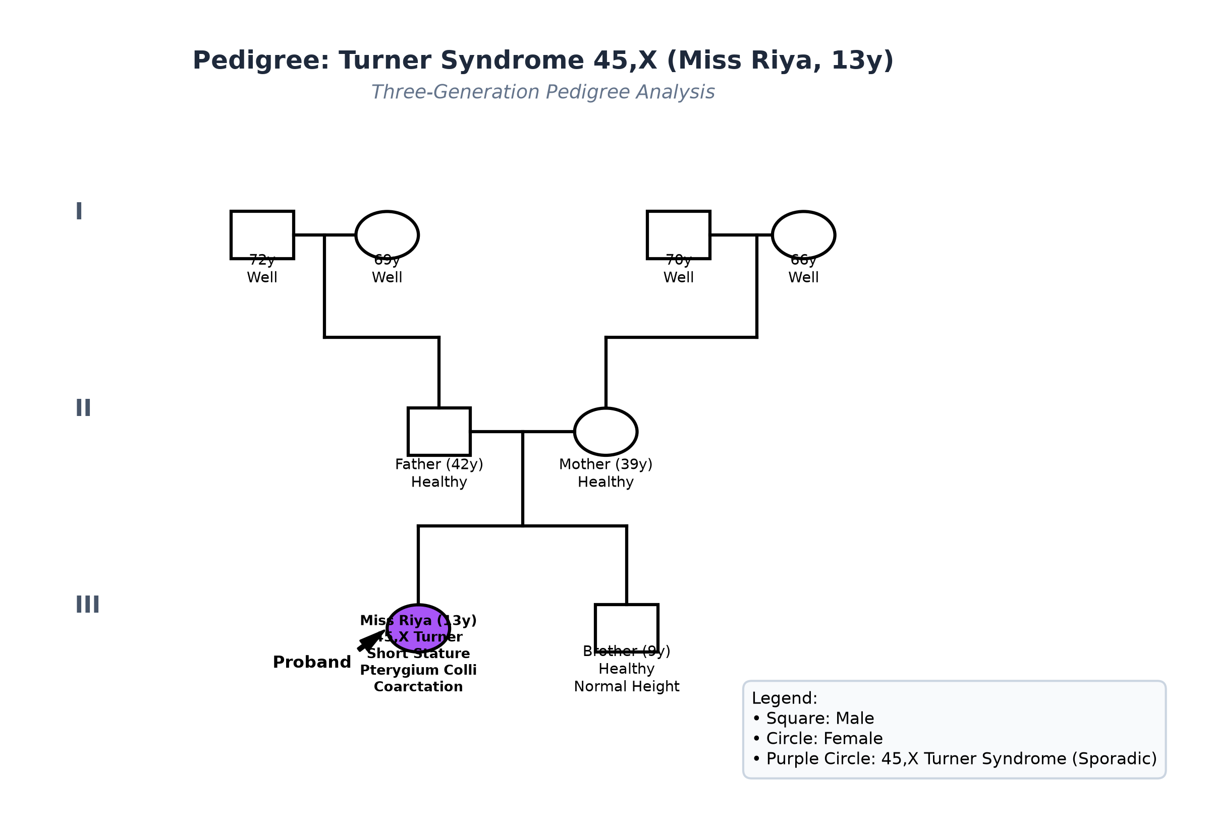 pedigree_turner_riya.png